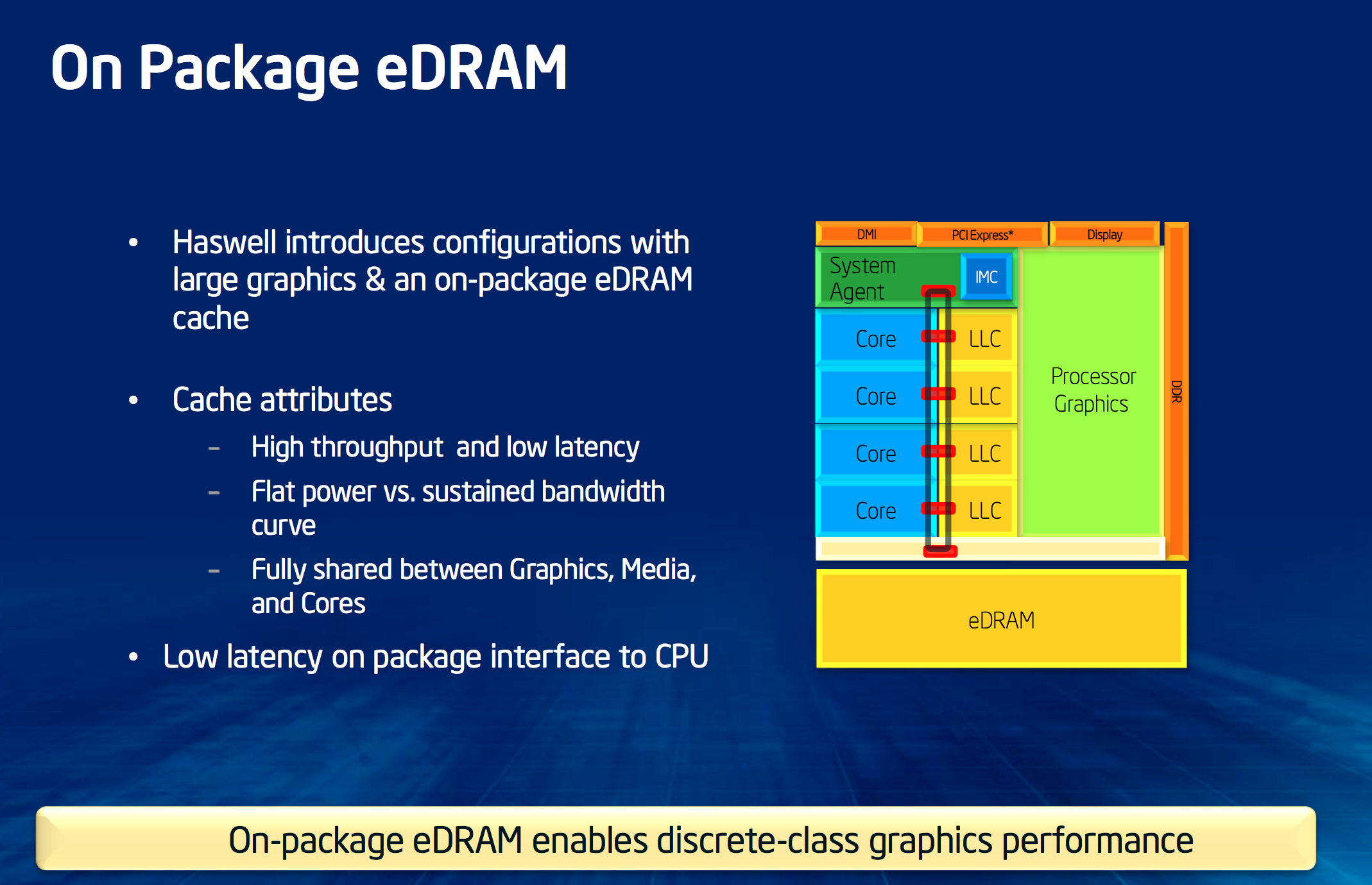 Intel Iris Pro eDRAM